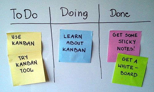 Kanban board