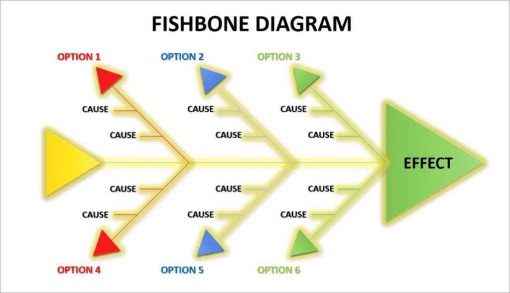 fishbone diagram